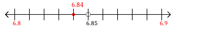 6.84 rounded to the nearest tenth (one decimal place) with a number line