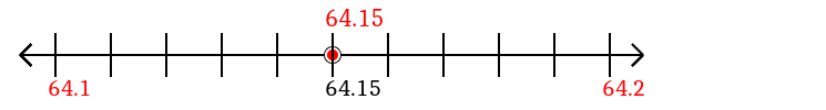 64.15 rounded to the nearest tenth (one decimal place) with a number line