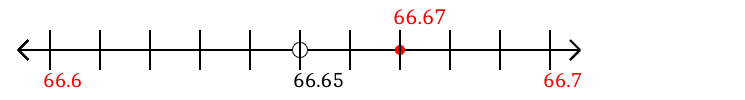 66.67 rounded to the nearest tenth (one decimal place) with a number line