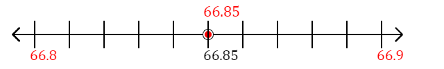 66.85 rounded to the nearest tenth (one decimal place) with a number line