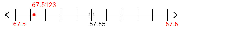 67.5123 rounded to the nearest tenth (one decimal place) with a number line