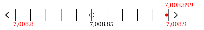 7,008.899 rounded to the nearest tenth (one decimal place) with a number line