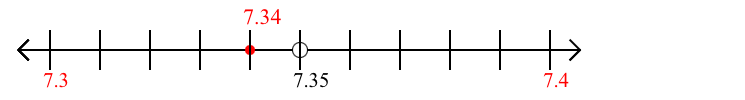 7.34 rounded to the nearest tenth (one decimal place) with a number line