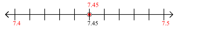 7.45 rounded to the nearest tenth (one decimal place) with a number line