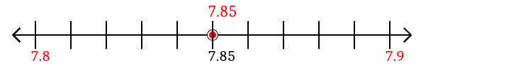 7.85 rounded to the nearest tenth (one decimal place) with a number line