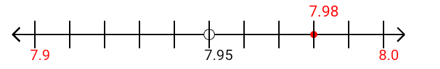 7.98 rounded to the nearest tenth (one decimal place) with a number line