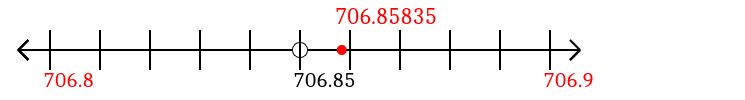 706.85835 rounded to the nearest tenth (one decimal place) with a number line