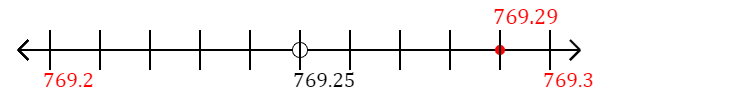 769.29 rounded to the nearest tenth (one decimal place) with a number line