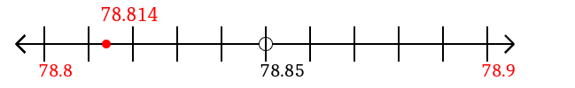 78.814 rounded to the nearest tenth (one decimal place) with a number line