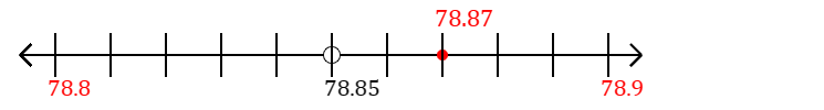 78.87 rounded to the nearest tenth (one decimal place) with a number line