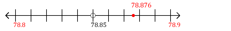 78.876 rounded to the nearest tenth (one decimal place) with a number line