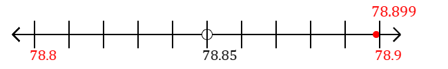 78.899 rounded to the nearest tenth (one decimal place) with a number line