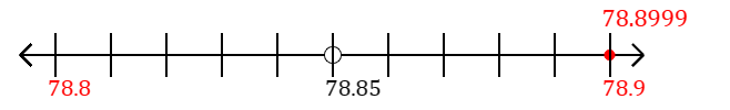 78.8999 rounded to the nearest tenth (one decimal place) with a number line