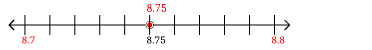 8.75 rounded to the nearest tenth (one decimal place) with a number line