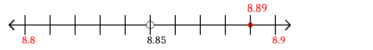 8.89 rounded to the nearest tenth (one decimal place) with a number line