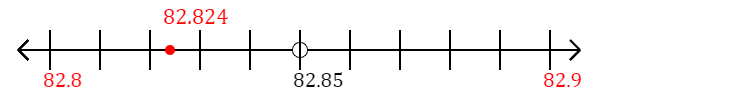 82.824 rounded to the nearest tenth (one decimal place) with a number line