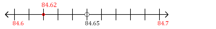 84.62 rounded to the nearest tenth (one decimal place) with a number line