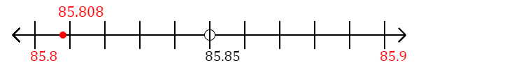 85.808 rounded to the nearest tenth (one decimal place) with a number line