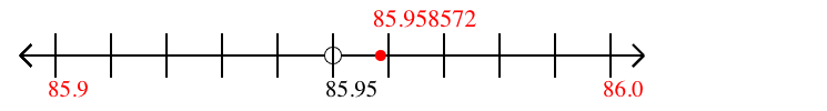 85.958572 rounded to the nearest tenth (one decimal place) with a number line