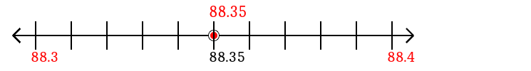 88.35 rounded to the nearest tenth (one decimal place) with a number line