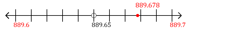 889.678 rounded to the nearest tenth (one decimal place) with a number line