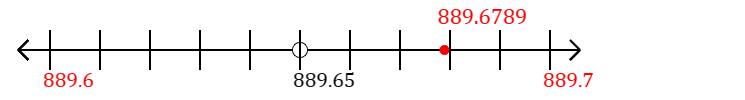 889.6789 rounded to the nearest tenth (one decimal place) with a number line