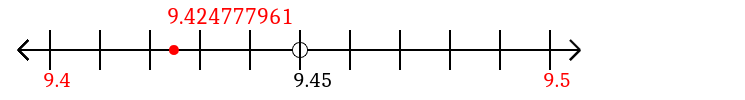 9.424777961 rounded to the nearest tenth (one decimal place) with a number line