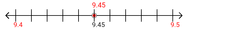 9.45 rounded to the nearest tenth (one decimal place) with a number line