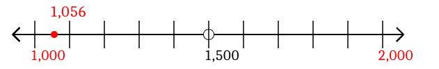 1,056 rounded to the nearest thousand with a number line