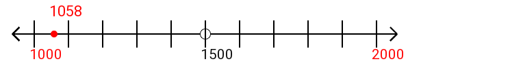 1,058 rounded to the nearest thousand with a number line