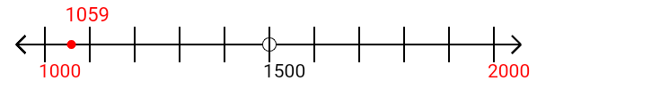 1,059 rounded to the nearest thousand with a number line