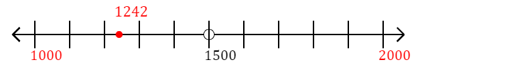 1,242 rounded to the nearest thousand with a number line