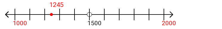 1,245 rounded to the nearest thousand with a number line