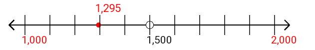 1,295 rounded to the nearest thousand with a number line