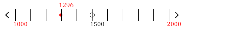 1,296 rounded to the nearest thousand with a number line