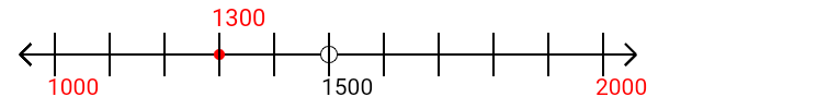 1,300 rounded to the nearest thousand with a number line