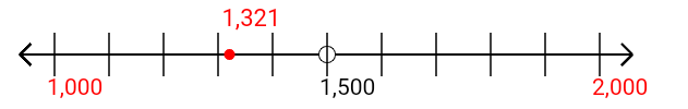 1,321 rounded to the nearest thousand with a number line