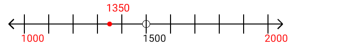 1,350 rounded to the nearest thousand with a number line