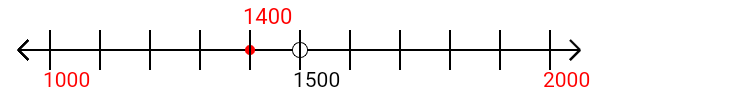 1,400 rounded to the nearest thousand with a number line