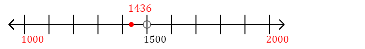 1,436 rounded to the nearest thousand with a number line