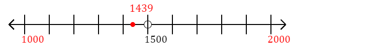 1,439 rounded to the nearest thousand with a number line