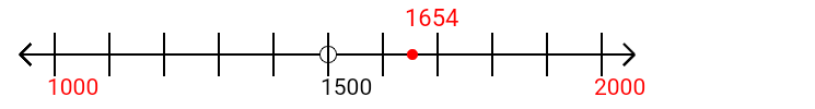 1,654 rounded to the nearest thousand with a number line