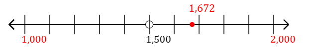 1,672 rounded to the nearest thousand with a number line