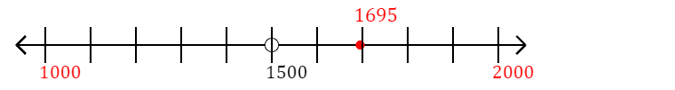 1,695 rounded to the nearest thousand with a number line