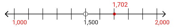 1,702 rounded to the nearest thousand with a number line