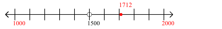 1,712 rounded to the nearest thousand with a number line