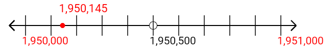 1,950,145 rounded to the nearest thousand with a number line