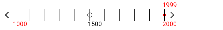 1,999 rounded to the nearest thousand with a number line