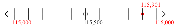 115,901 rounded to the nearest thousand with a number line