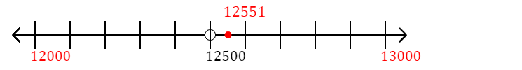 12,551 rounded to the nearest thousand with a number line